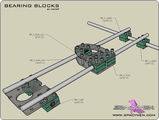 taşıyan blok rapman 3x set 3d yazıcı parçalar bfb it 3D print model - Mito3D