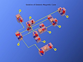 ekobots - magnetic cube puzzle puzzles 3x3x3 assembled toys blocks fit neodymium polyhedra regular hexahedron soma 3d print model - Mito3D