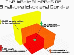 nepal3drelief medical needs city sindhupalchok gorkha 3d printing 3d print model - Mito3D