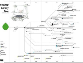 reprap-Familie Baum 2d Kunst chart Abbildung Plakat Visualisierung 3d print model - Mito3D