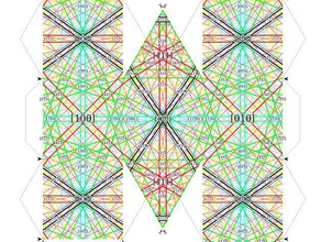 polyédriques cubes kikuchi cartes physique et l'astronomie ebsd ebsp diffraction d'électrons carte 3d print model - Mito3D