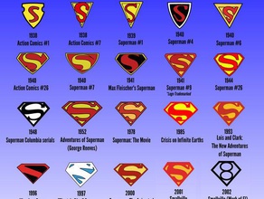 alle supermans logos Zeichen batman superman superman-symbol 3d print model - Mito3D