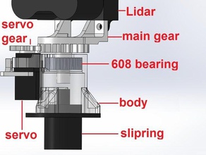 lidar slipring continuous rotation robotics 3d print model - Mito3D