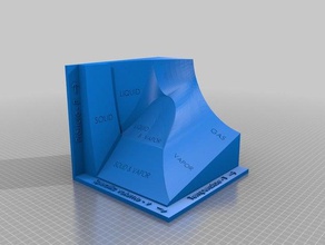 pvt phase diagram substance expands freezing engineering 3d print model - Mito3D