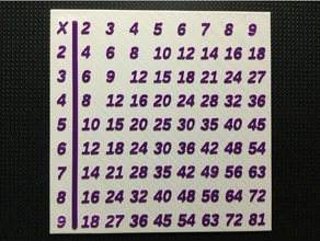 personalizable tablas de multiplicar matemáticas ajustable personalizador aprendizaje mathproject múltiplicar square las veces 3d print model - Mito3D