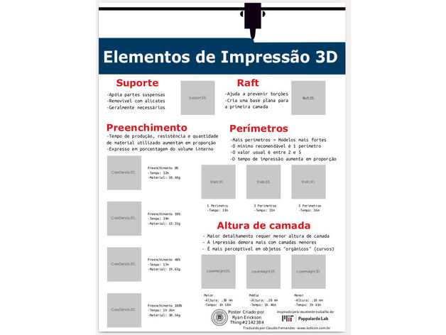 p ster sobre impresionar o 3d la educación 3D print model - Mito3D