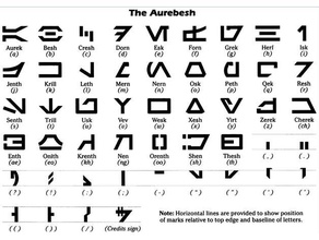 aurebesh letters embedding into other projects aurebesh embeddable font file star wars