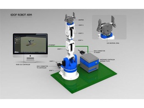 6dof braço do robot robótica automação opensource robô servo 3d print model - Mito3D