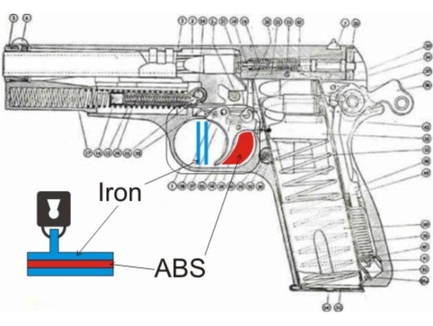 protection weapons 20 latinamerica europe canceled protecci n para armas am ricalatina y europa cancelado 3d printers uruguay el mejor pais 3D print model - Mito3D