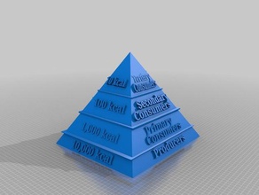 ecological pyramid learning scienceproject 3d print model - Mito3D