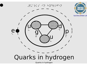 tattile atomo di idrogeno quark fisica & astronomia l'accessibilità particelle la collider ipovedenti 3d print model - Mito3D