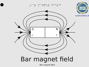 tactile diagram bar magnet physics & astronomy accessibility magnetism magnets collider visually impaired 3d print model - Mito3D