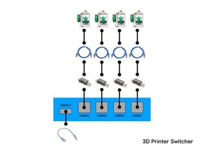 3d printer switcher accessories 3d print model - Mito3D