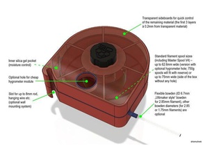 toms completamente stampabile filamento box v2 opzionale igrometro 3d la stampante accessori scatole 3d print model - Mito3D