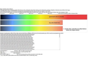 16bit24bit lcd-Anzeige Farbe Kalibrierung javascript-color generator amg8833 anderen false-color-Geräte lernen 3d print model - Mito3D