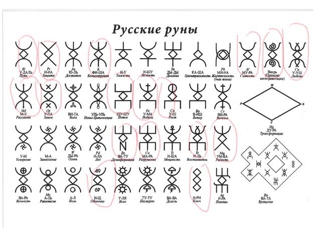 russian runes other 3D print model - Mito3D