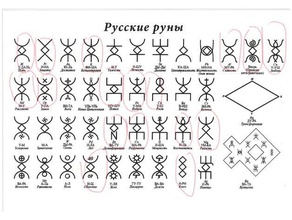 russian runes other 3d print model - Mito3D