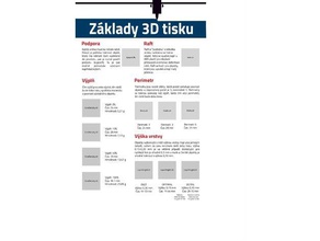 3d modeling poster czech printing education learning 3d print model - Mito3D