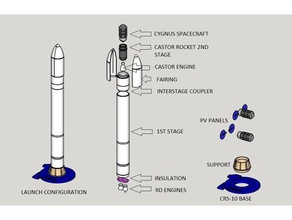 foguete antares ng-10 modelos 3d print model - Mito3D