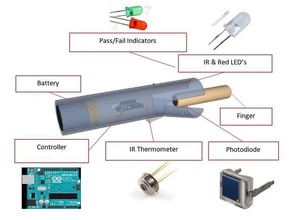 Pulsoximeter ir-thermometer Krankheit Quantifizierung engineering bioinstrumentation medizinischen Geräten poc 3d print model - Mito3D