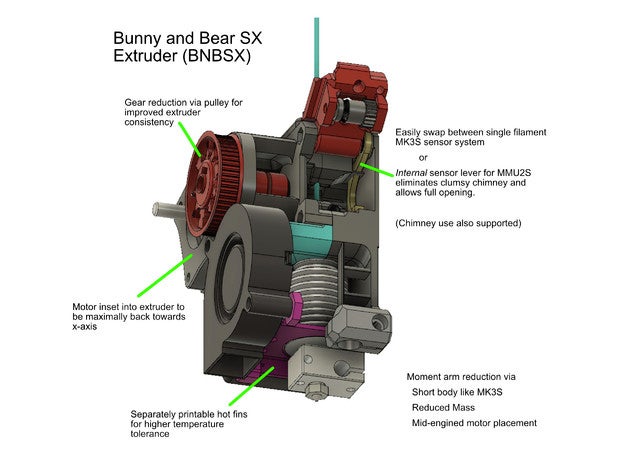 bnbsx short ears mk3s extruder 3d printer parts bear chimney geared mmu2s prusa 3D print model - Mito3D