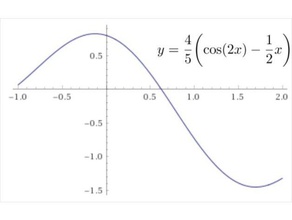 inflexão estacionário pontos de função matemática 3d print model - Mito3D