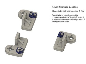 railcore ii kinematische Bett zu besteigen 3d-Drucker Teile railcore2 300zl 3d print model - Mito3D