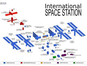 international space station Fahrzeuge ichss Sojus Raumstation 3d print model - Mito3D