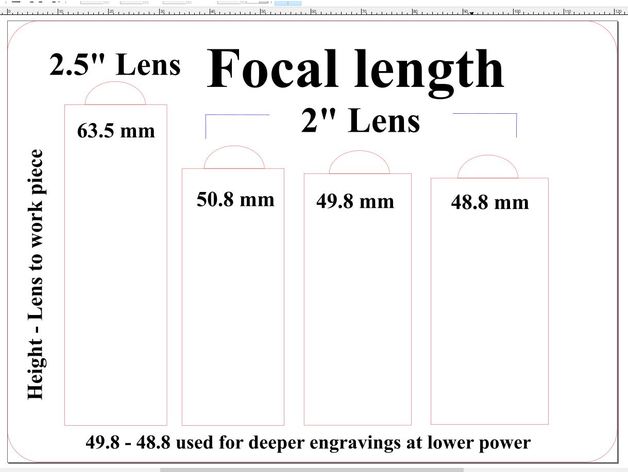 longueur de focale paramètre défini outils 3D print model - Mito3D