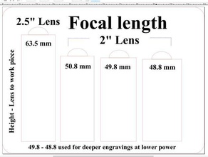 longueur de focale paramètre défini outils 3d print model - Mito3D