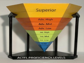 actfl competenza piramide di apprendimento classe aule l'istruzione educativi langage lingua l'apprendimento delle lingue 3d print model - Mito3D