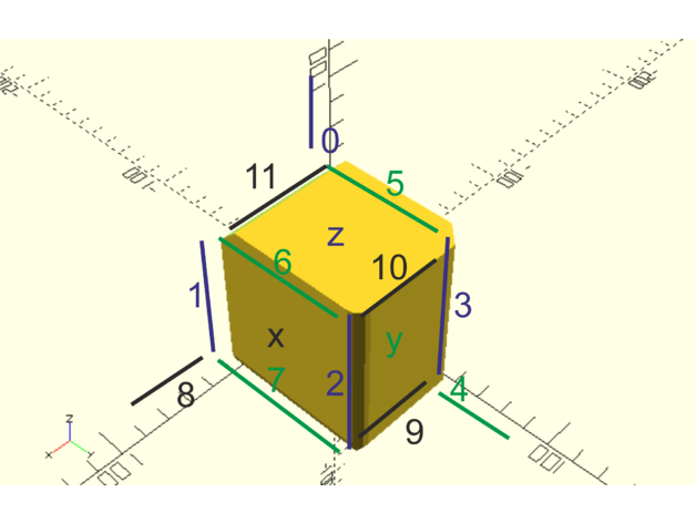 arrondie cube universel - openscad module arrondis 3D print model - Mito3D