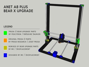 anet a8 artı prusa ayı x yükseltme modifiye i3 3d print model - Mito3D