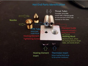 hot end guide education educational 3d print model - Mito3D