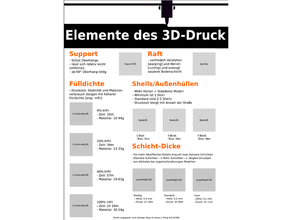 grundlagen 3d-druck poster tedesco 3d print model - Mito3D