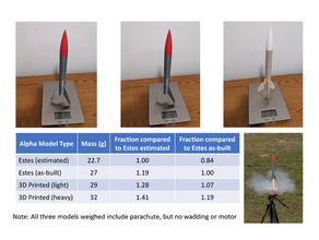 alpha 386 modelo foguete 3d print model - Mito3D