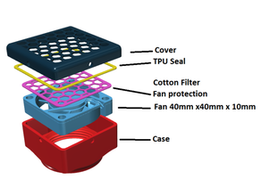 filter fan foldable respirator hot period version 3d print model - Mito3D
