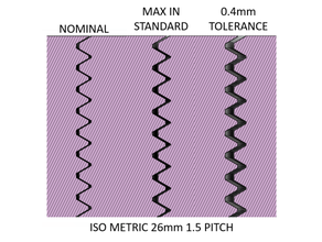custom threads fusion 360 tolerances calibration iso metric tolerance 3d print model - Mito3D