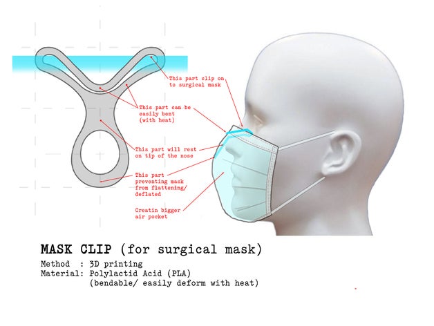 maschera supporto clip monouso viso coronavirus covid covid19 covidmask orecchio risparmiatore mascherina naso chirurgico 3D print model - Mito3D