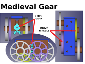 medieval 2-wheel drive cart gears rc car vehicle vehicles 3d print model - Mito3D