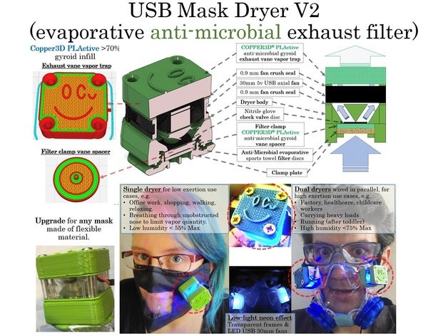 maschera asciugatrice v2 assistivetech assistive dispositivo tecnologia combattere coronavirus corona difendere viso virus covidmask sordo facecoveringchallenge mascherina hackthepandemic nanohack 3D print model - Mito3D