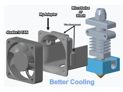 cr 6 40mm hotend refroidissement ventilateur adaptateur michaelbourque 3D imprimante accessoires 30mm canal créalité cr6 microswiss 3d print model - Mito3D