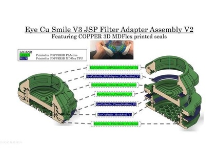 ojo cu sonreír p3 jsp fuerza 8 adaptador v2 fullplastic 3d print model - Mito3D