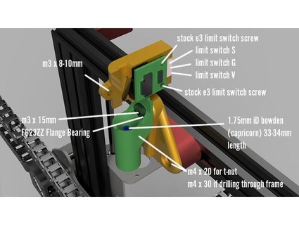 remix Jimsheldon balançant filament guider lkcrée layerone 3d print model - Mito3D