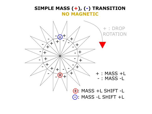simple mass transitions rotation lever ferditekin 3D print model - Mito3D