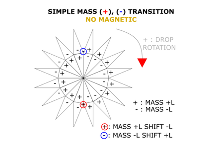 simples massa transições rotação alavanca Ferdi 3d print model - Mito3D