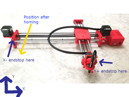 disegno robot arduino + cnc scudo klipper gwisp2 3d print model - Mito3D