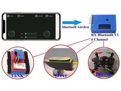 rx Bluetooth 6 canal caixa 3dprintaz 3d print model - Mito3D