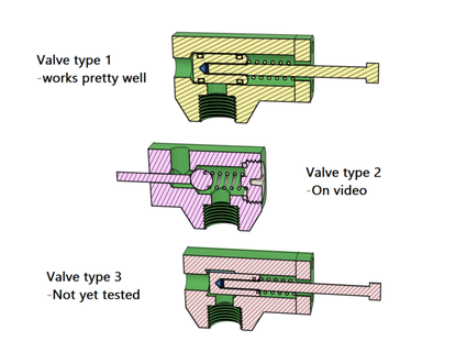 pneumatic valve testings - youtube amtech 3d print model - Mito3D