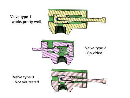 pneumatisch Ventil Tests Youtube amtech 3d print model - Mito3D
